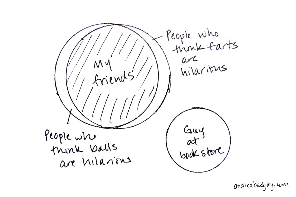 Venn diagram of Intersection of the hilarity of balls, farts, and friends at andreabadgley.com