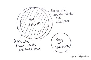 Venn diagram of Intersection of the hilarity of balls, farts, and friends at andreabadgley.com
