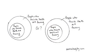 Venn diagram balls farts subsets at andreabadgley.com andreabadgley.com