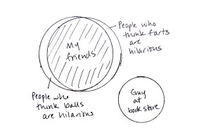 Venn Diagram depicting intersection of ball hilarity and fart hilarity by Andrea Badgley on Butterfly Mind
