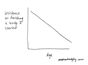 Chart: Age vs Unfinished Books on andreabadgley.com