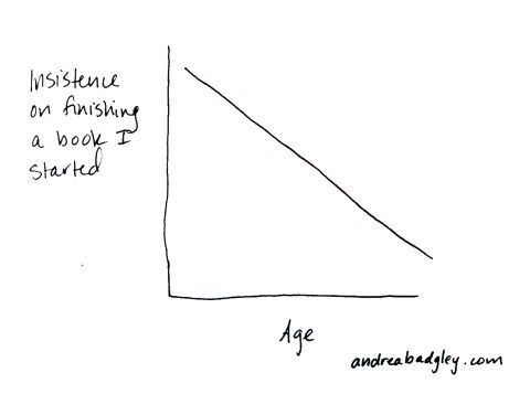 Line Graph depicting Age vs Unfinished Books on andreabadgley.com