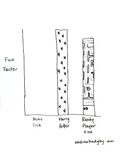Fun Factor graph: Moby Dick, Harry Potter, Ready Player One on andreabadgley.com