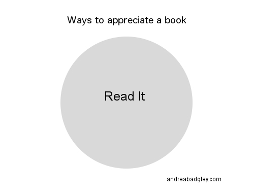 Ways to appreciate a book