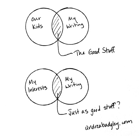 Where is the good stuff? Writing Venn Diagram on andreabadgley.com