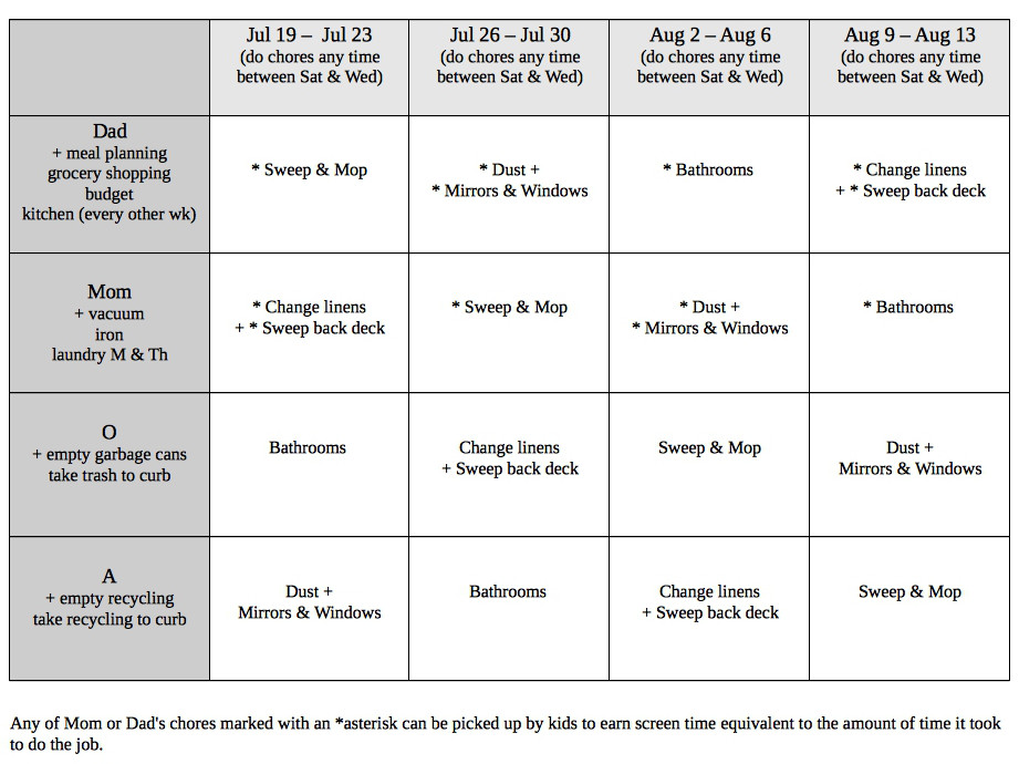 Family chore chart by Andrea Badgley on Butterfly Mind