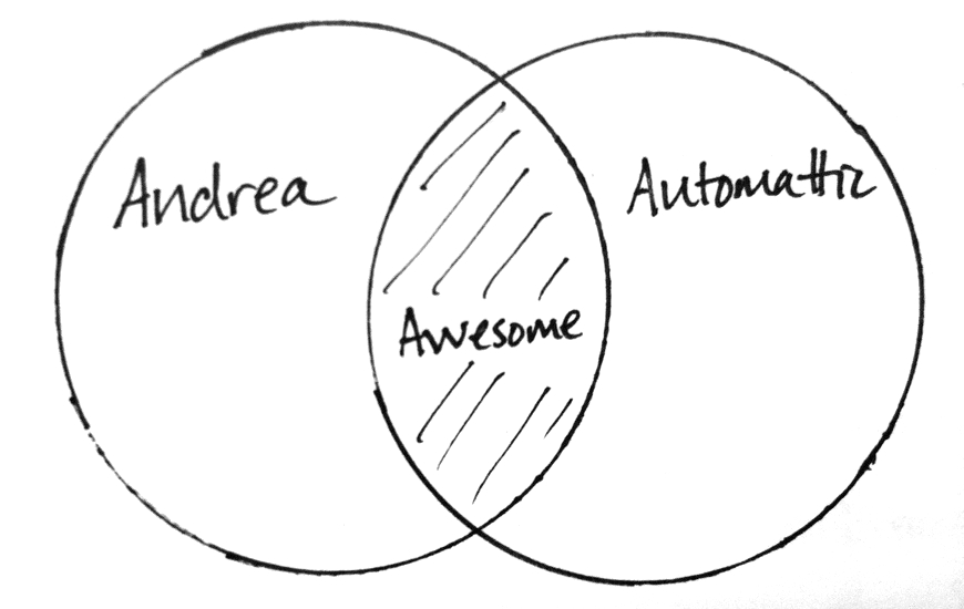 Andrea Plus Automattic Venn Diagram by Andrea Badgley on Butterfly Mind