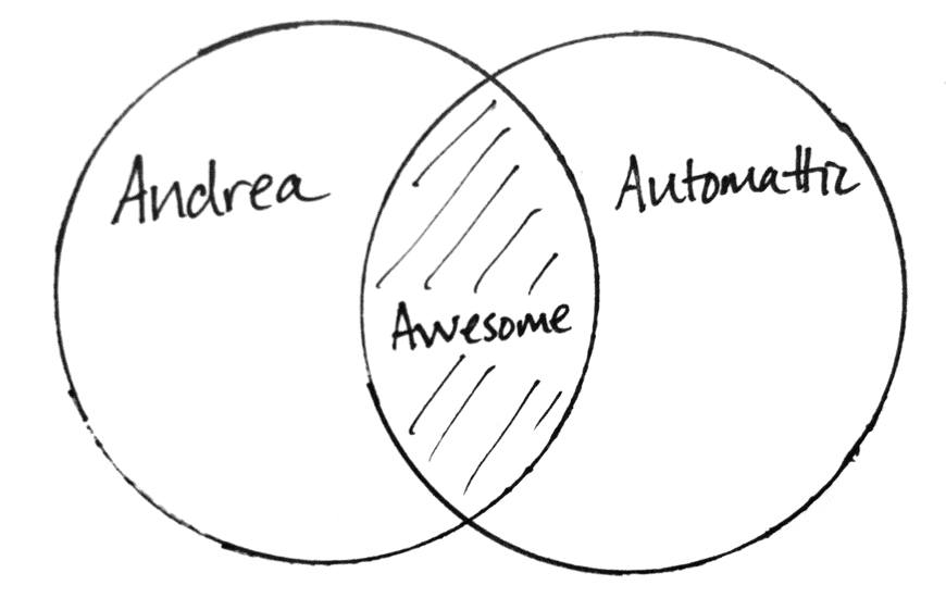 Andrea Plus Automattic Venn Diagram by Andrea Badgley on Butterfly Mind